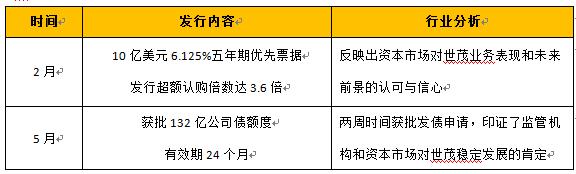 ��ï6������283.8��Ԫ���¸� ����ҵ��ǿ��������ǧ��-�й����ز�