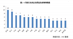 ���������ؿ����֣������г���ů��ר��Ԥ��6�º��ع���������