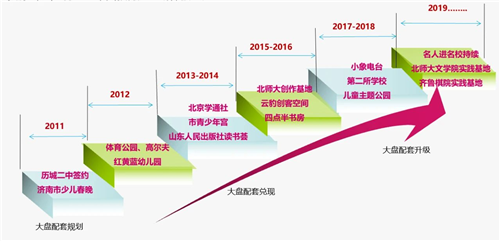 ʮ�����ʽ����������������������������ǿ������Դ�������ٶ�������׳�ɳ���