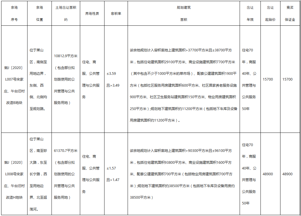 ������ҵ6.46��Ԫժ����̨����ɽ��2����ס�õ�-�й����ز�