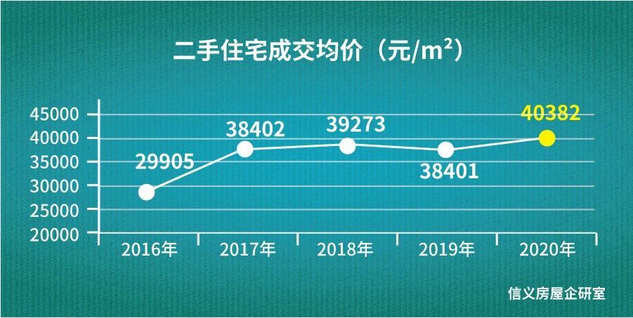 �޹����꣬2020���Ϻ�����סլԤ�Ƴɽ�29���ף��׾����ͻ��80�O���Ҹ�������