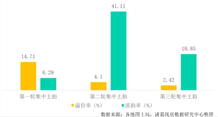 21�ǵ�һ���������ּ���������������ʡ��������������������